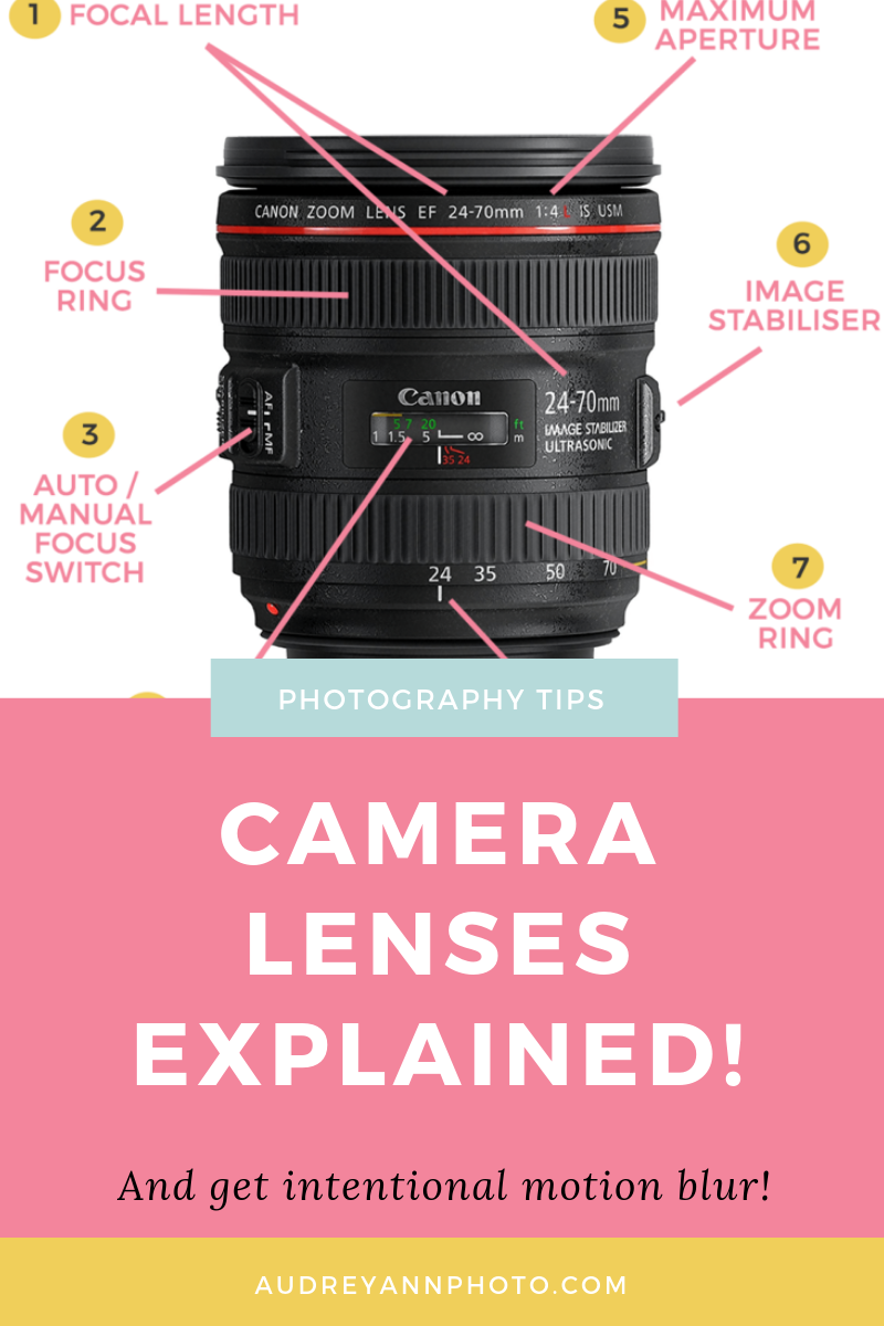 dslr lenses guide